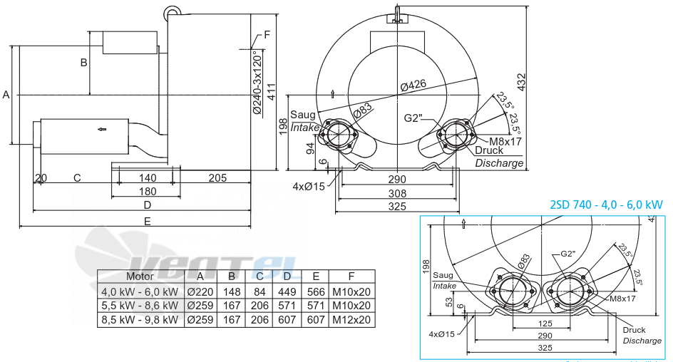 Elektror 2SD 740 4.0 КВТ - описание, технические характеристики, графики