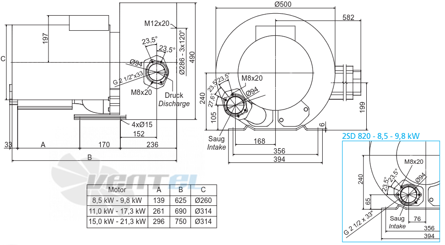 Elektror 2SD 820 15.0 КВТ - описание, технические характеристики, графики