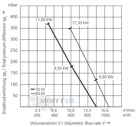 Elektror 2SD 840 8.5 КВТ - описание, технические характеристики, графики