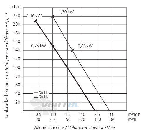 Elektror 1SD 410 1.10 КВТ IE3 - описание, технические характеристики, графики