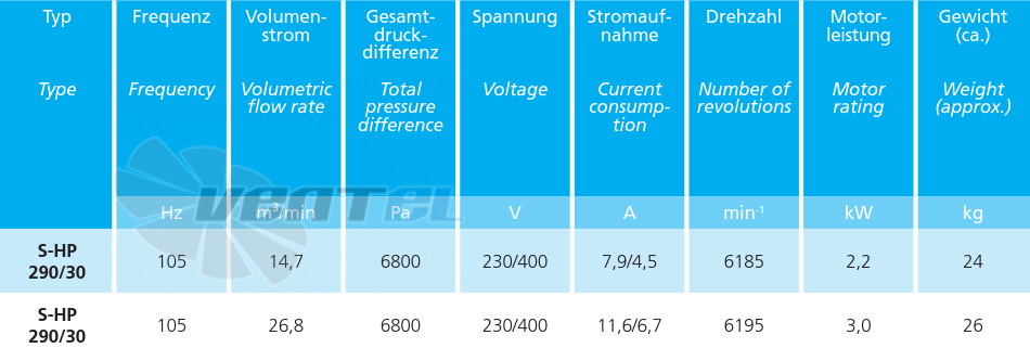 Elektror S-HP 290/30 3.0 КВТ - описание, технические характеристики, графики