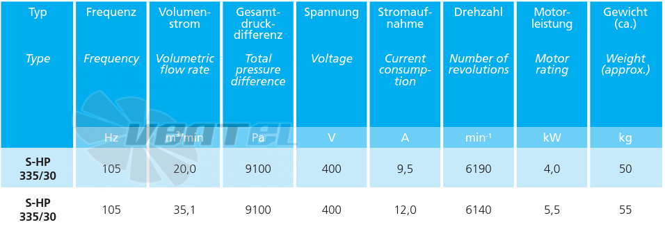 Elektror S-HP 335/30 5.5 КВТ - описание, технические характеристики, графики