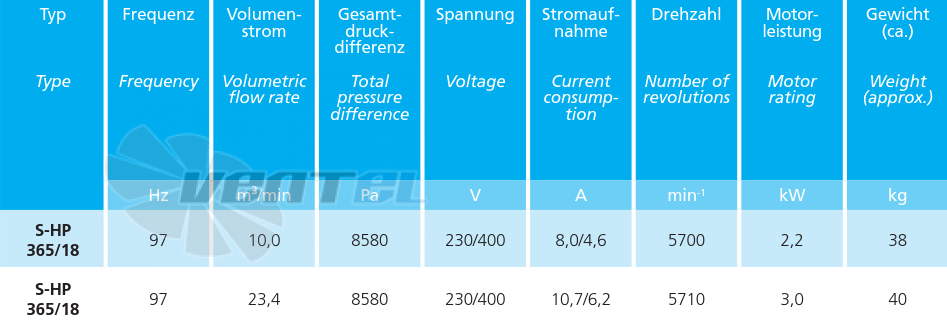 Elektror S-HP 365/18 2.2 КВТ - описание, технические характеристики, графики