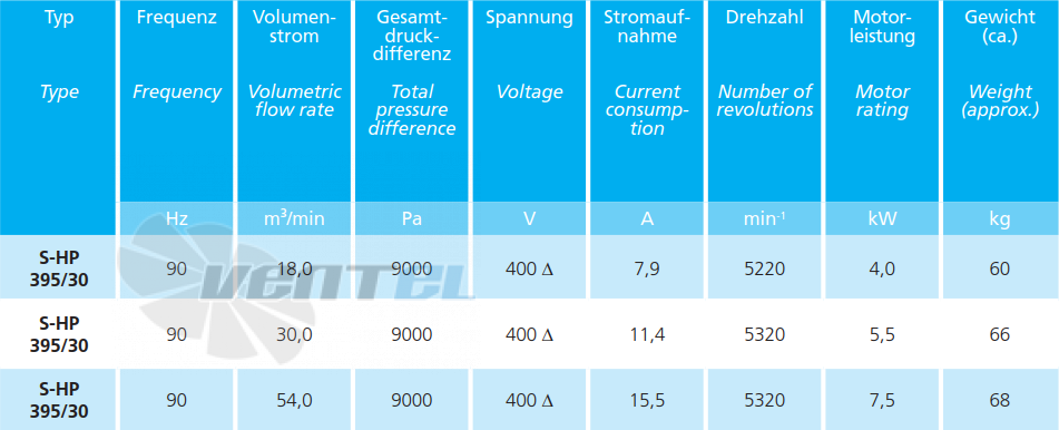 Elektror S-HP 395/30 4.0 КВТ - описание, технические характеристики, графики