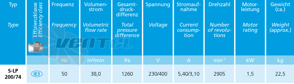 Elektror S-LP 200/74 1.5 КВТ - описание, технические характеристики, графики