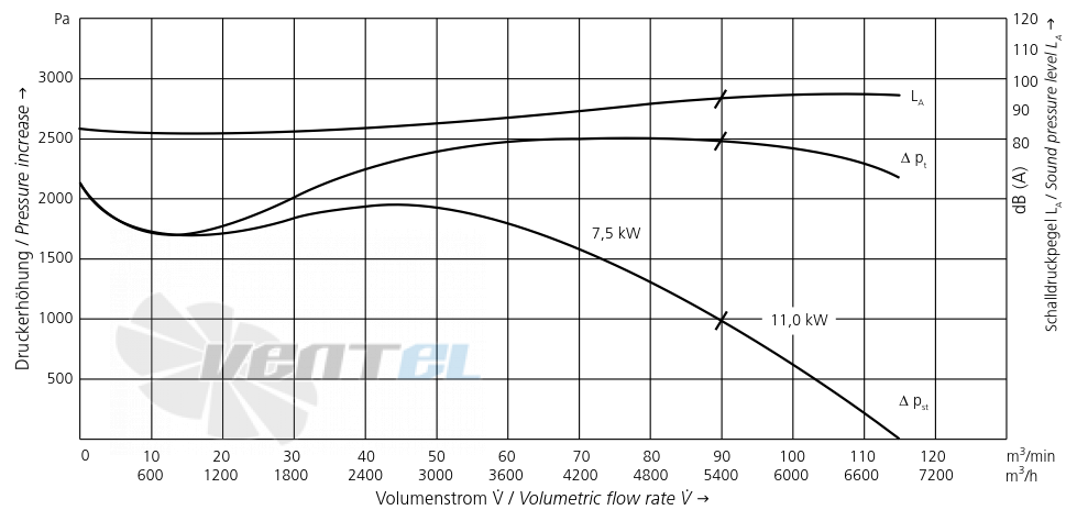 Elektror S-LP 250/104 - описание, технические характеристики, графики