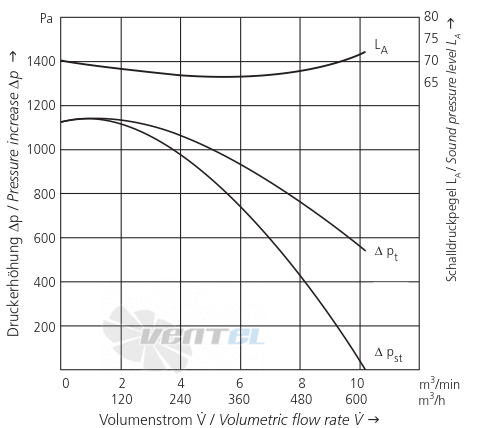 Elektror S-MP 250/25 - описание, технические характеристики, графики