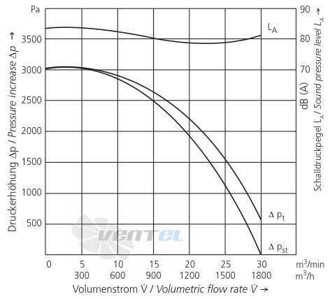 Elektror S-MP 425/24 IE3 - описание, технические характеристики, графики