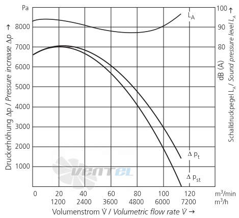 Elektror S-MP 600/54 IE3 - описание, технические характеристики, графики