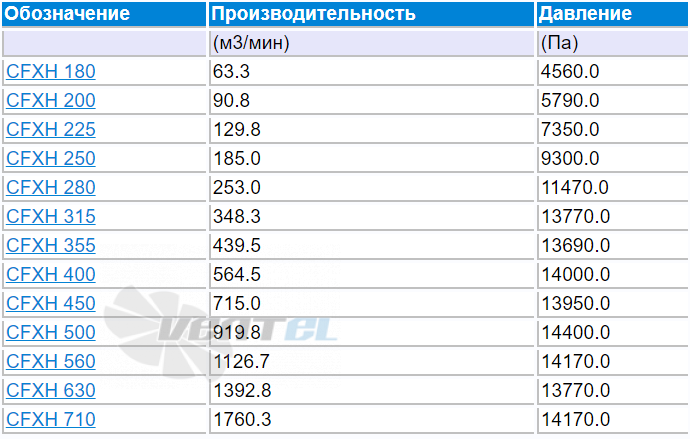 Elektror CFXH 200 - описание, технические характеристики, графики