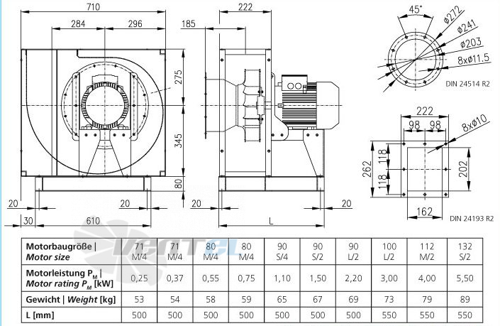 Elektror CFXH 200 - описание, технические характеристики, графики