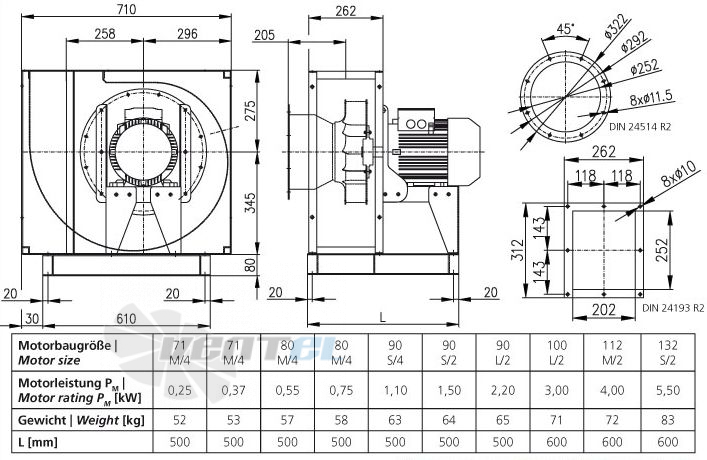 Elektror CFH 250 - описание, технические характеристики, графики