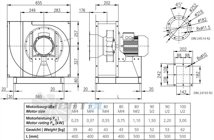 Elektror CFXH 180 - описание, технические характеристики, графики