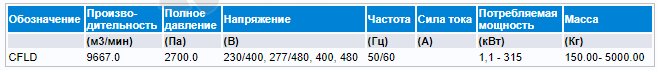 Elektror CFLD - описание, технические характеристики, графики