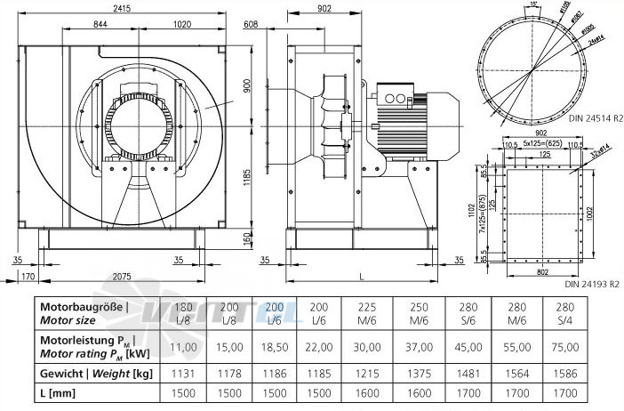 Elektror CFM 1000 - описание, технические характеристики, графики