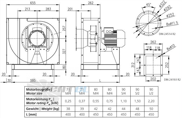 Elektror CFM 250 - описание, технические характеристики, графики