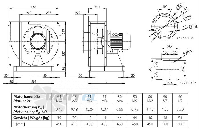 Elektror CFL 280 - описание, технические характеристики, графики