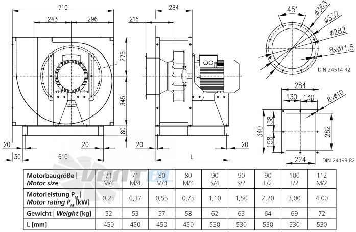 Elektror CFM 280 - описание, технические характеристики, графики