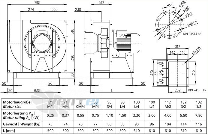 Elektror CFM 315 - описание, технические характеристики, графики