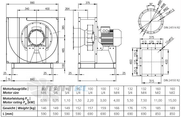 Elektror CFM 400 - описание, технические характеристики, графики