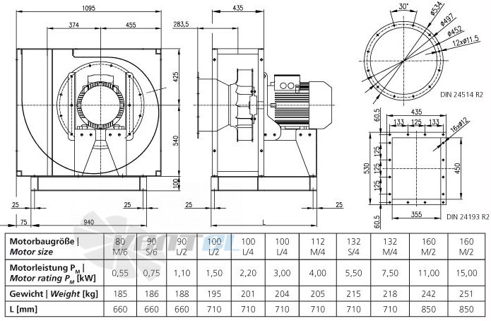 Elektror CFM 450 - описание, технические характеристики, графики