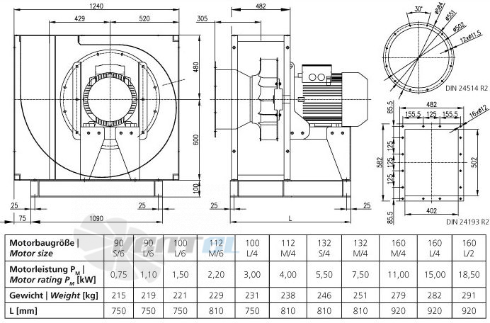 Elektror CFM 500 - описание, технические характеристики, графики