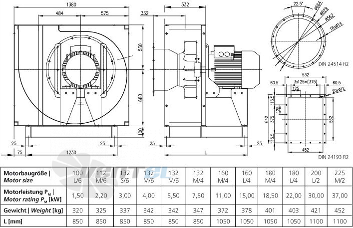 Elektror CFM 560 - описание, технические характеристики, графики