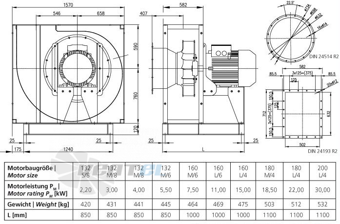 Elektror CFM 630 - описание, технические характеристики, графики