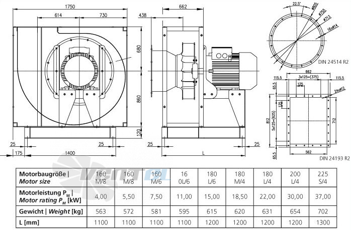 Elektror CFM 710 - описание, технические характеристики, графики