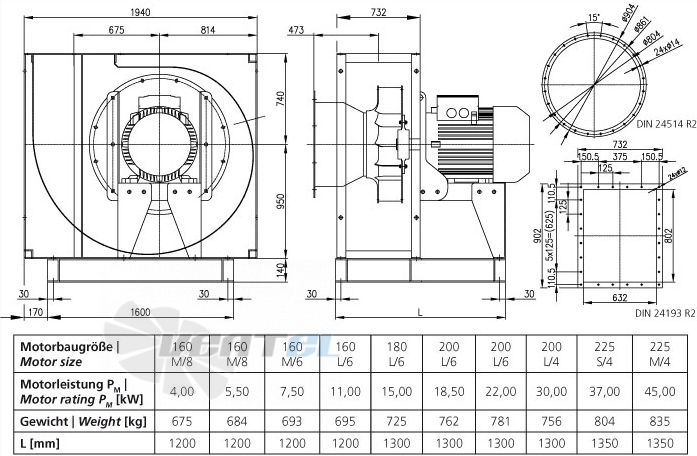 Elektror CFM 800 - описание, технические характеристики, графики