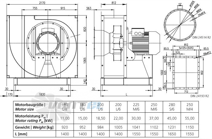 Elektror CFM 900 - описание, технические характеристики, графики