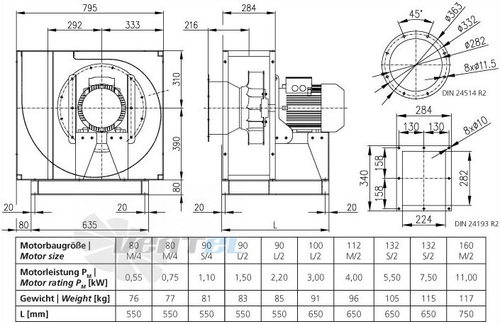Elektror CFH 280 - описание, технические характеристики, графики