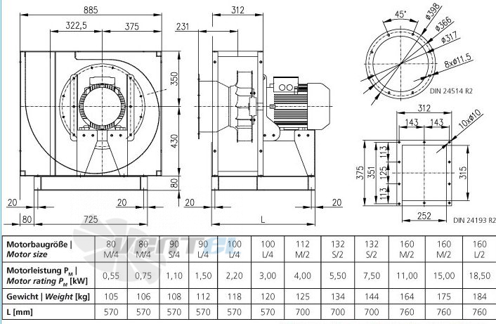 Elektror CFH 315 - описание, технические характеристики, графики