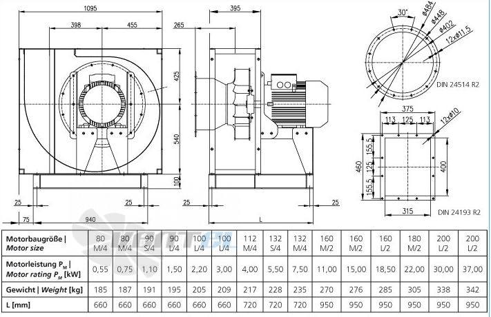 Elektror CFH 400 - описание, технические характеристики, графики