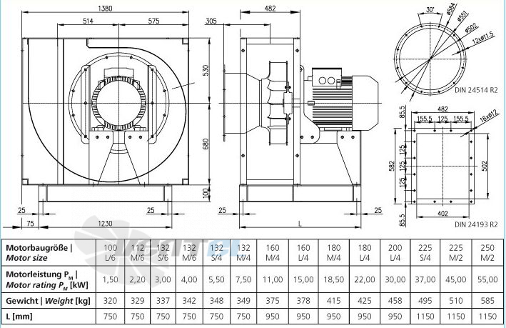 Elektror CFH 500 - описание, технические характеристики, графики