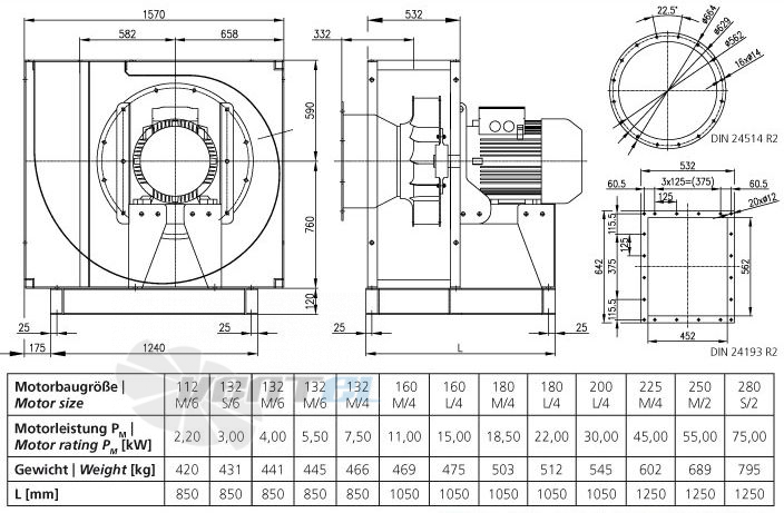 Elektror CFH 560 - описание, технические характеристики, графики