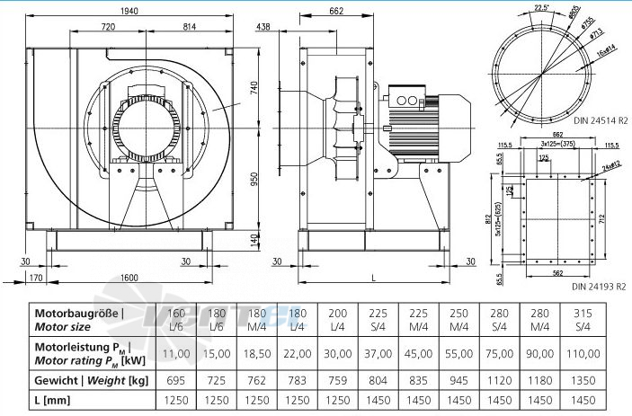 Elektror CFH 710 - описание, технические характеристики, графики