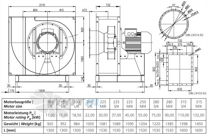 Elektror CFH 800 - описание, технические характеристики, графики
