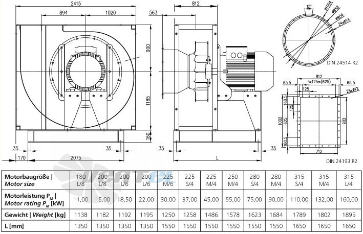 Elektror CFH 900 - описание, технические характеристики, графики