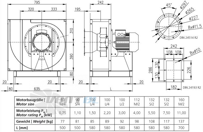 Elektror CFXH 225 - описание, технические характеристики, графики