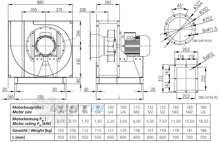 Elektror CFXH 250 - описание, технические характеристики, графики