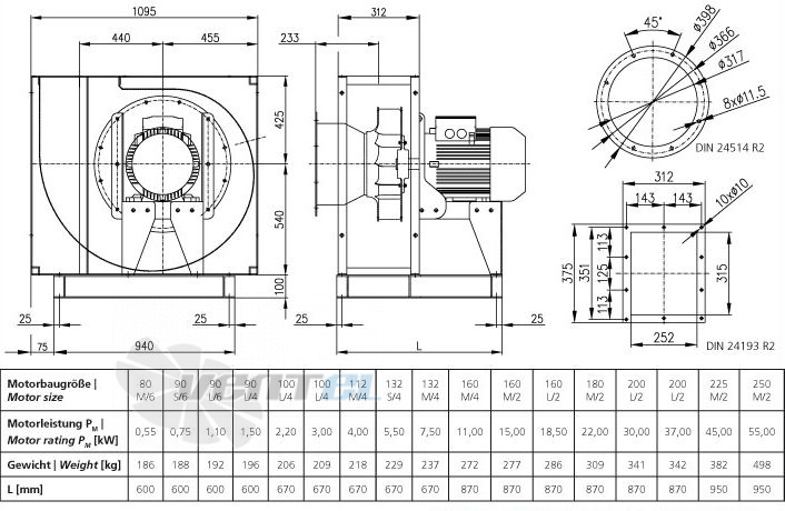 Elektror CFXH 315 - описание, технические характеристики, графики