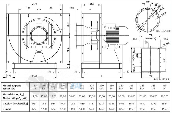 Elektror CFXH 630 - описание, технические характеристики, графики