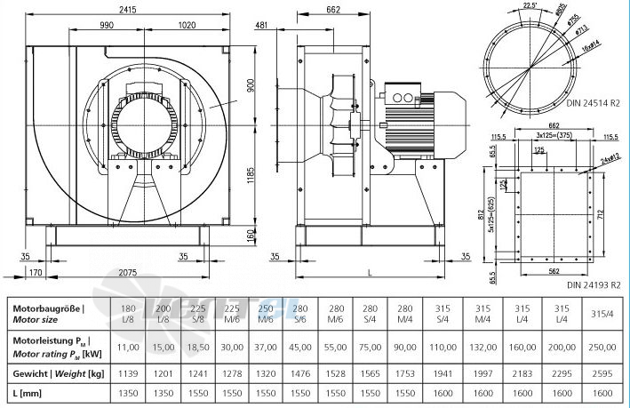 Elektror CFXH 710 - описание, технические характеристики, графики