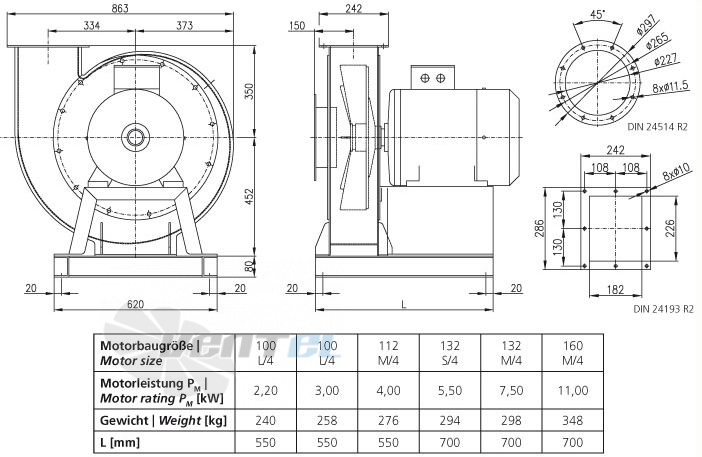 Elektror CFMT 225 - описание, технические характеристики, графики