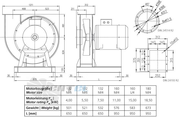 Elektror CFMT 315 - описание, технические характеристики, графики