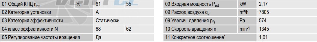 Ebmpapst R3G560-AG21-01 - описание, технические характеристики, графики