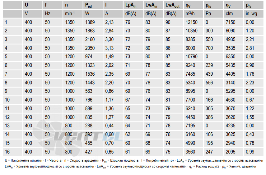 Ebmpapst R3G560-AG21-01 - описание, технические характеристики, графики