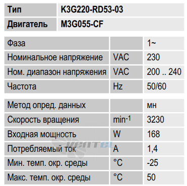 Ebmpapst K3G220-RD53-03 - описание, технические характеристики, графики