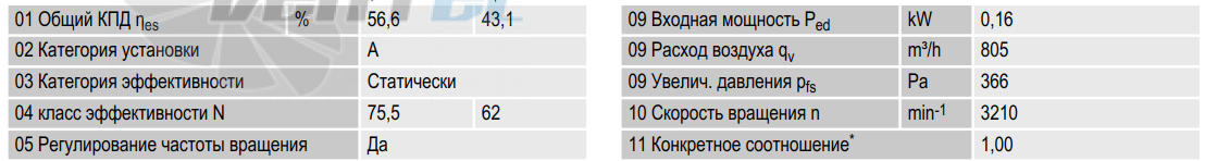 Ebmpapst K3G220-RD53-03 - описание, технические характеристики, графики